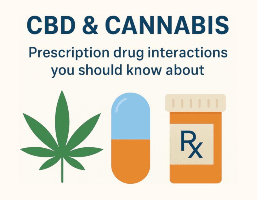 CBD & Cannabis — Prescription drug interactions you should know about